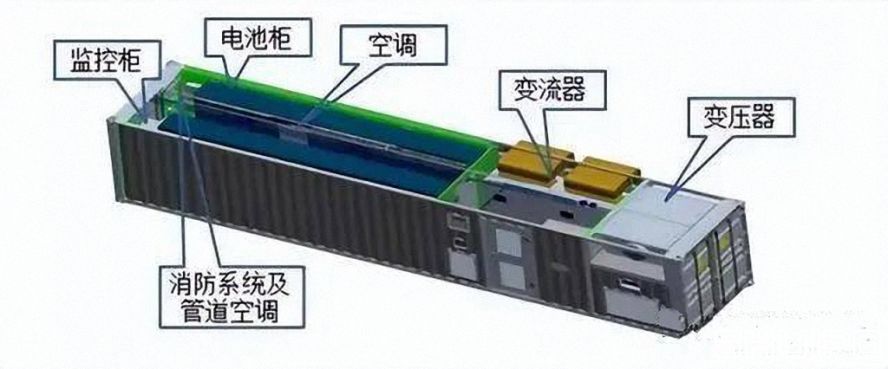 储能集装箱的优势